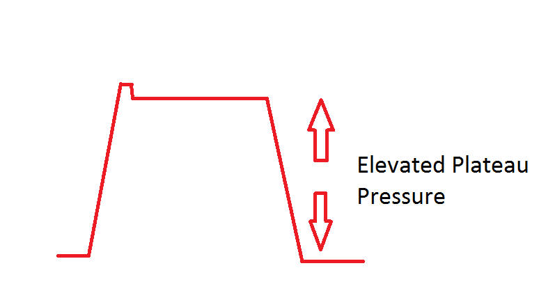 high plateau pressure